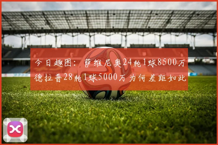 今日趣图：萨维尼奥24轮1球8500万德拉普28轮1球5000万为何差距如此大